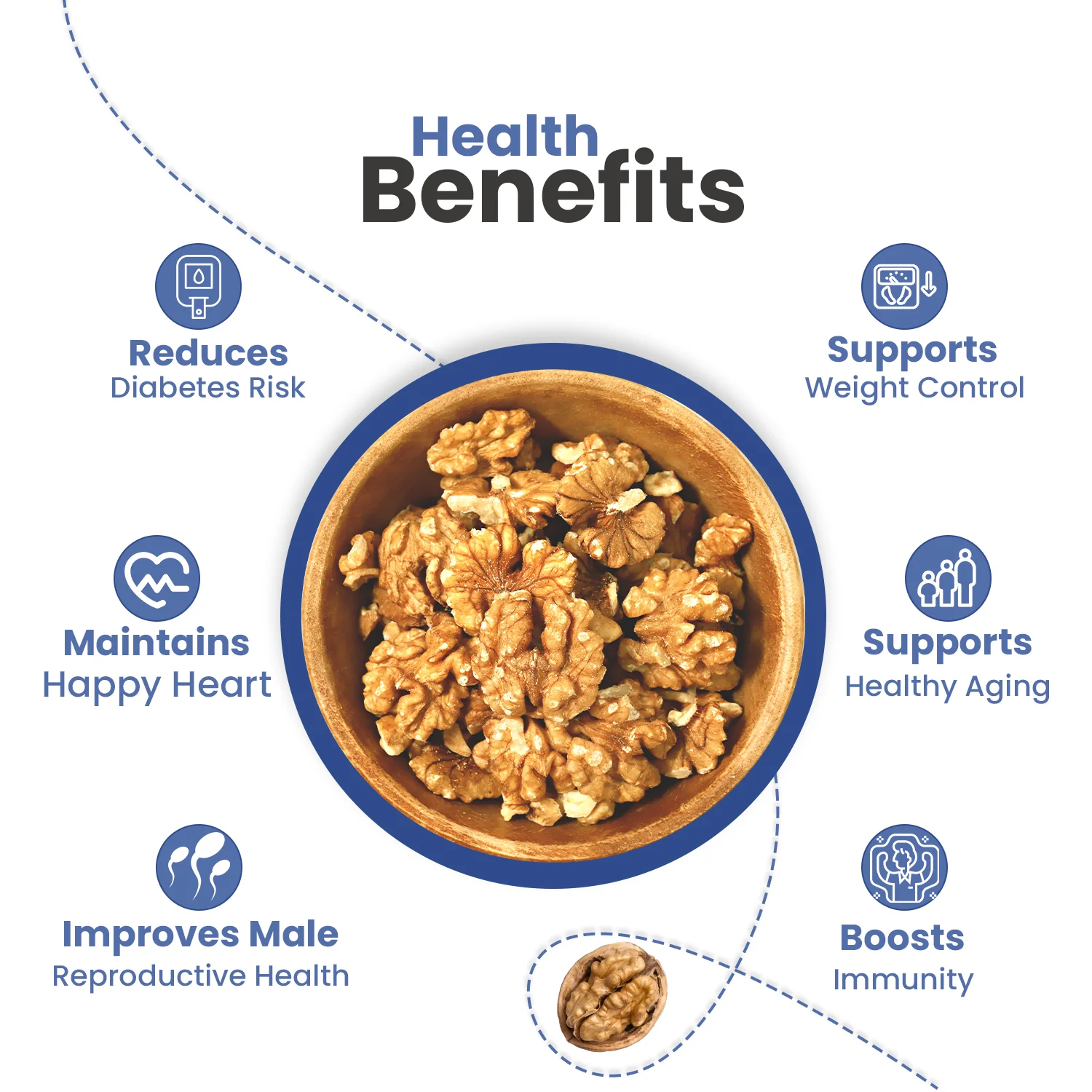 Nutraj Special Walnut Kernels 250gm - Image 6